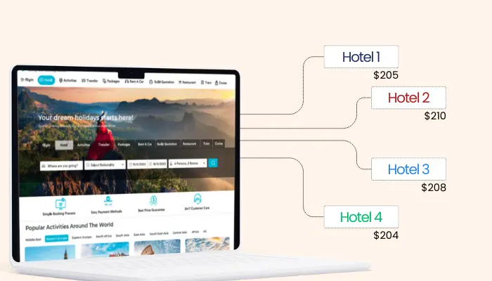 TripJack Hotel API
